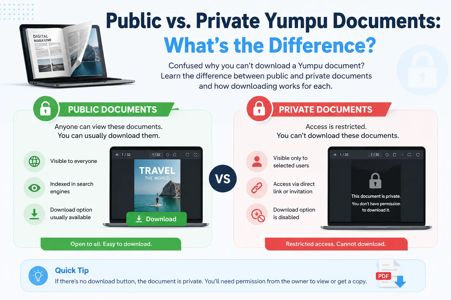 Public vs. Private Yumpu Documents: What's the Difference?