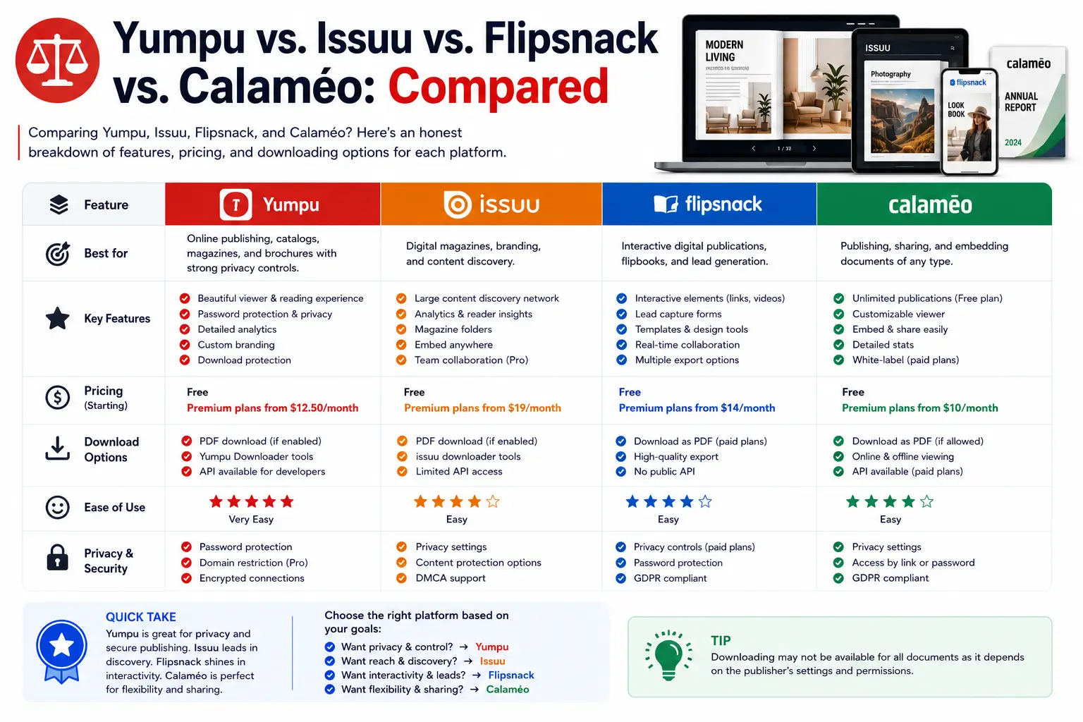 Yumpu vs. Issuu vs. Flipsnack vs. Calaméo: Compared