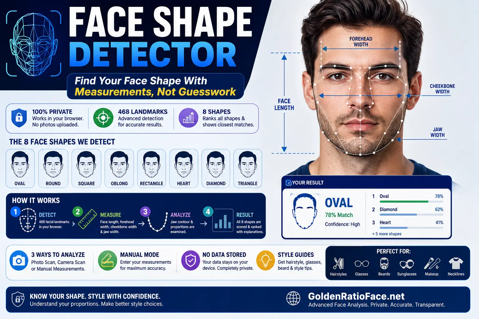 Face Shape Detector: Free 8-Shape Face Analyzer & Review