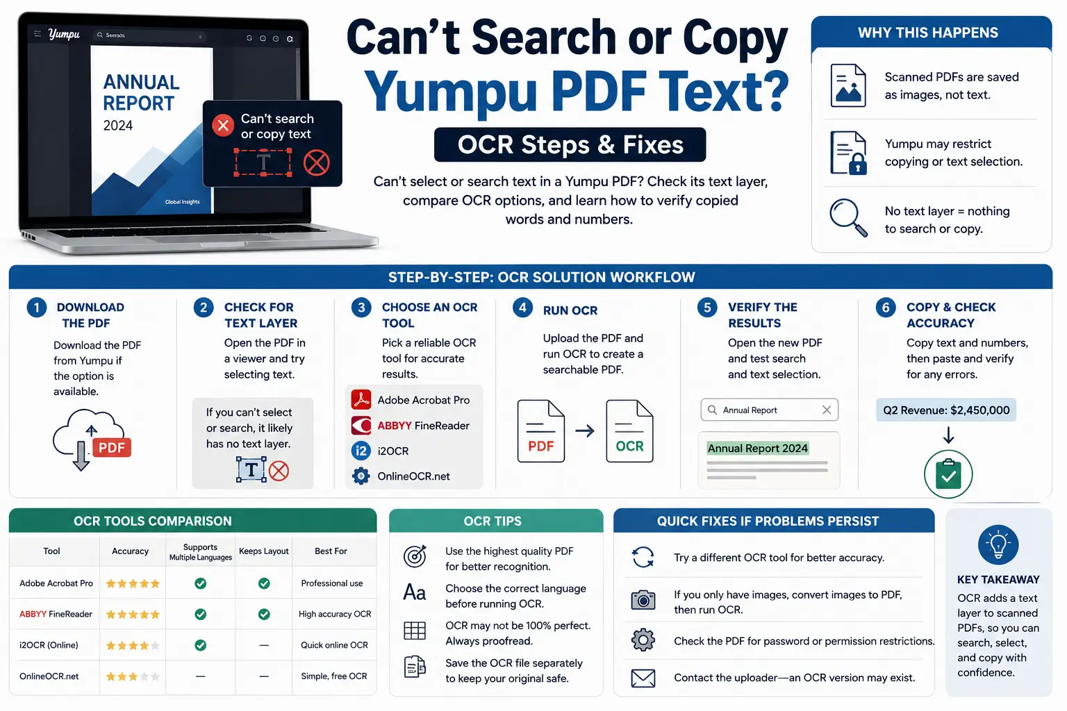Can’t Search or Copy Yumpu PDF Text? OCR Steps & Fixes
